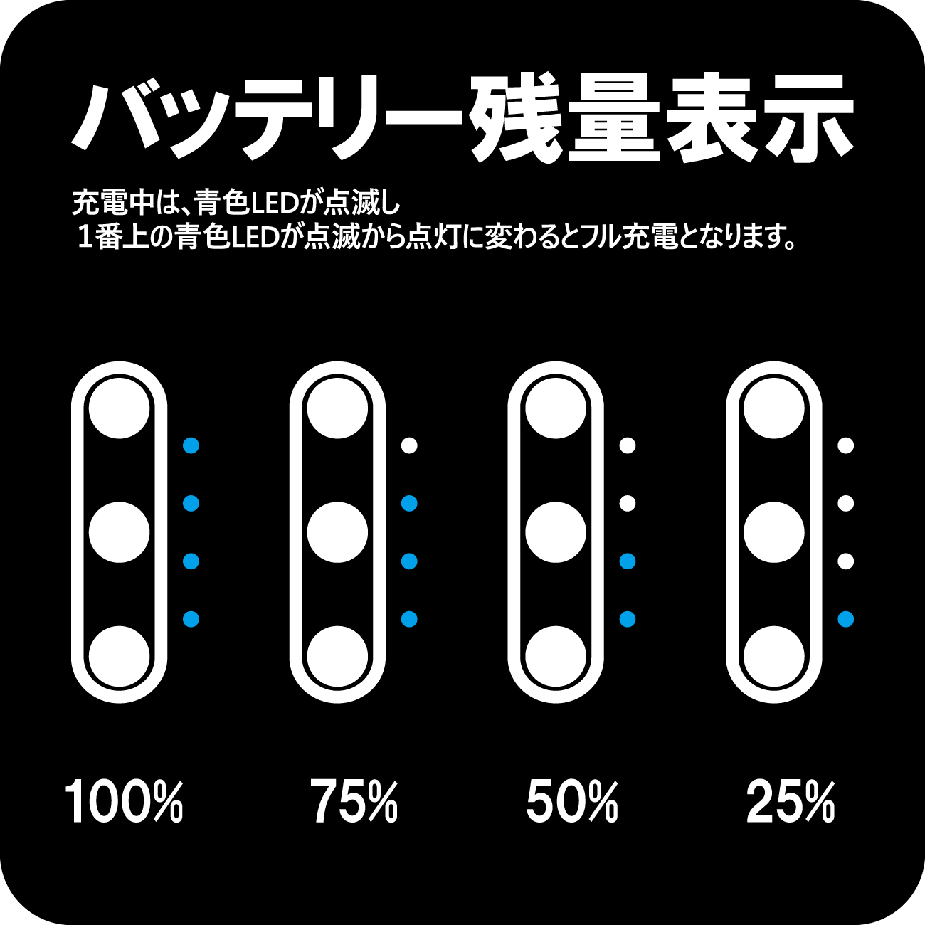 <p>【バッテリー残量表示】</p>